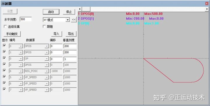 经济型EtherCAT运动控制器（七）：运动缓冲