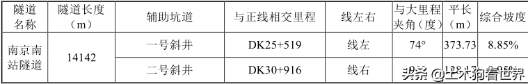 宁芜铁路扩能改造工程——主线与附属设施