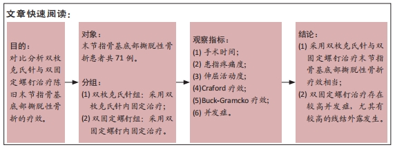 双枚克氏针与双固定螺钉治疗末节指骨基底部撕脱性骨折的比较