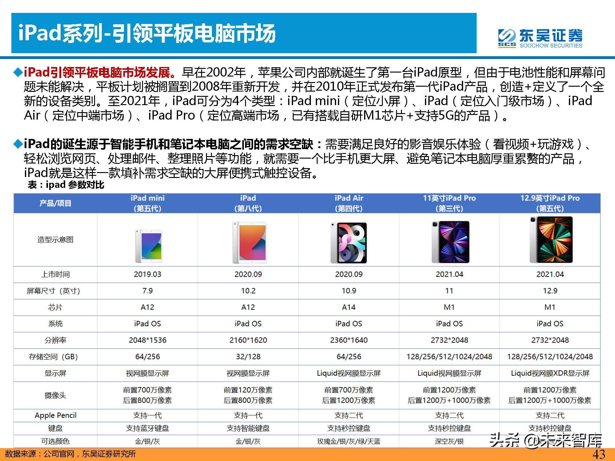汽车行业专题报告：智能手机深度复盘及对整车格局启示（上）