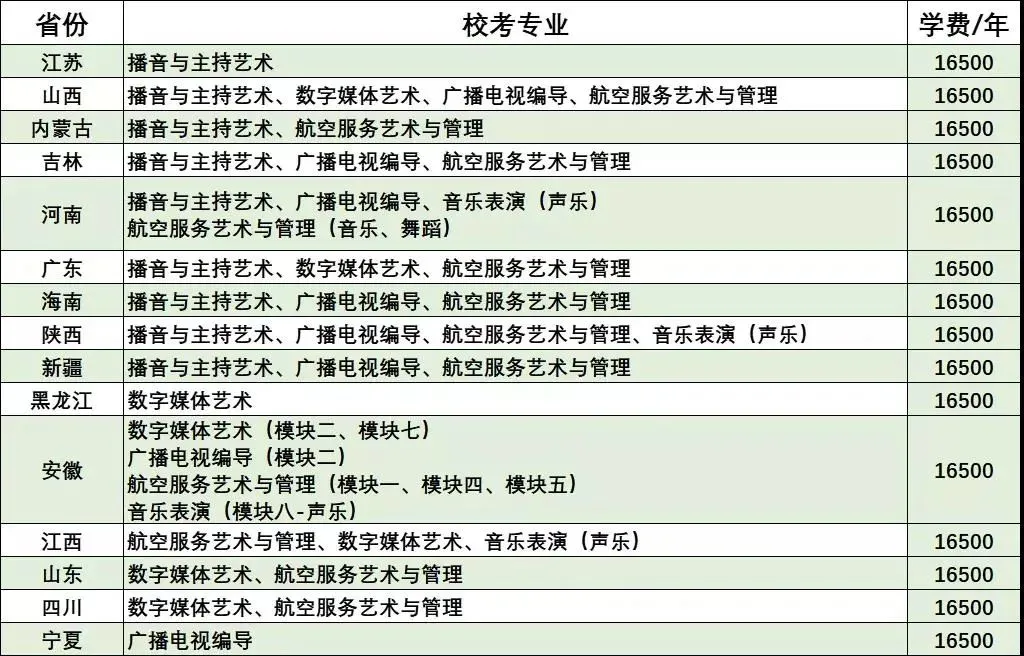 景德镇陶瓷大学校考（62所院校2022校考报名中）