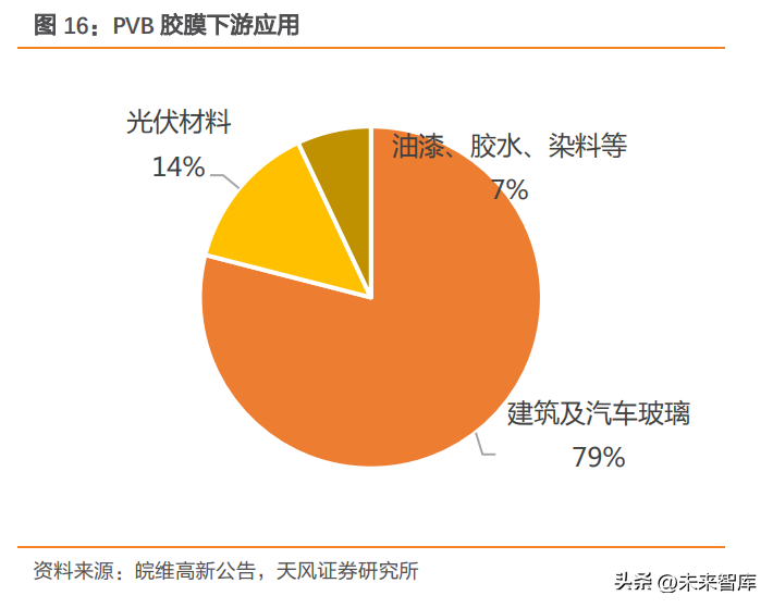 光伏封装材料行业分析：BIPV、轻量化及技术变革带动增量需求