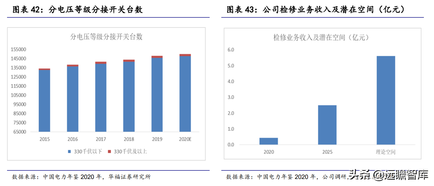 变压器分接开关隐形冠军，华明装备：打破垄断，国产替代前景广阔