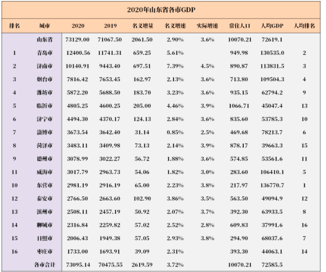 除了徐州的四所本科院校，苏北还有六所本科高校，都是谁怎么样？