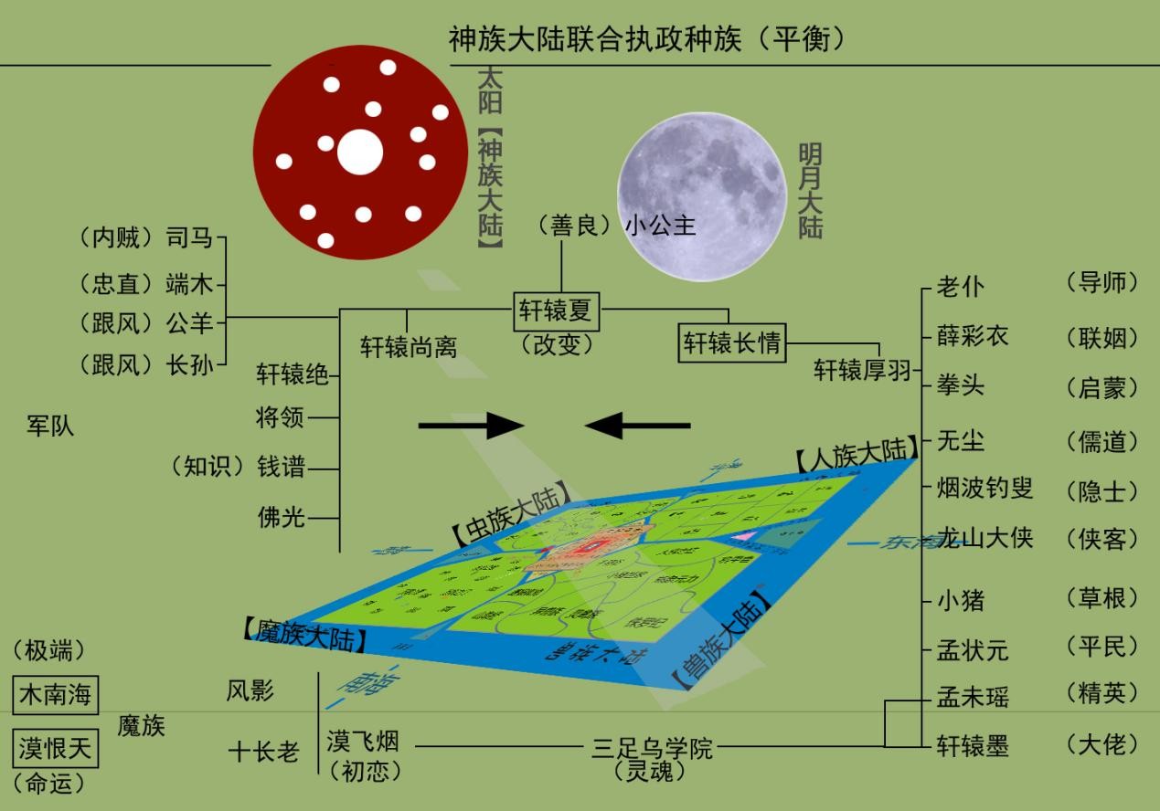 是谁在哪个项目得的（三足乌元宇宙项目创始人葛军）