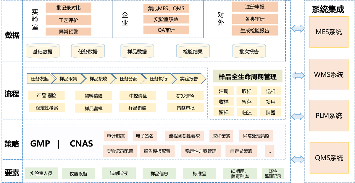 “轻骑兵+生物制药”战略结出硕果，LIMS助推实验室数字化管理