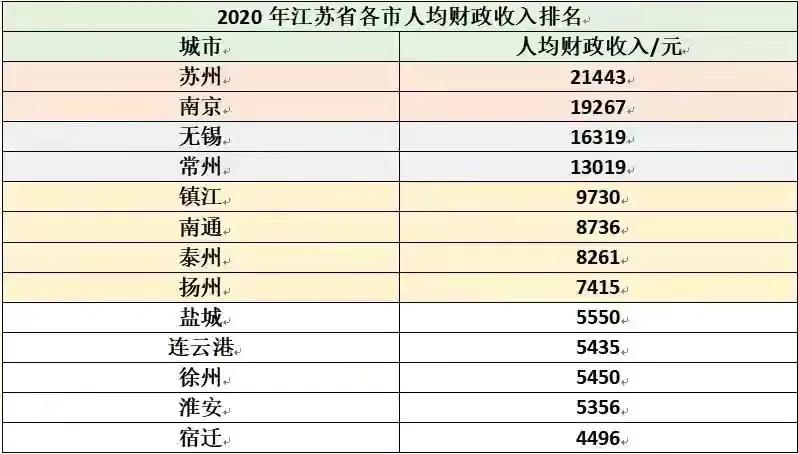 盘点江苏省无锡市教师待遇