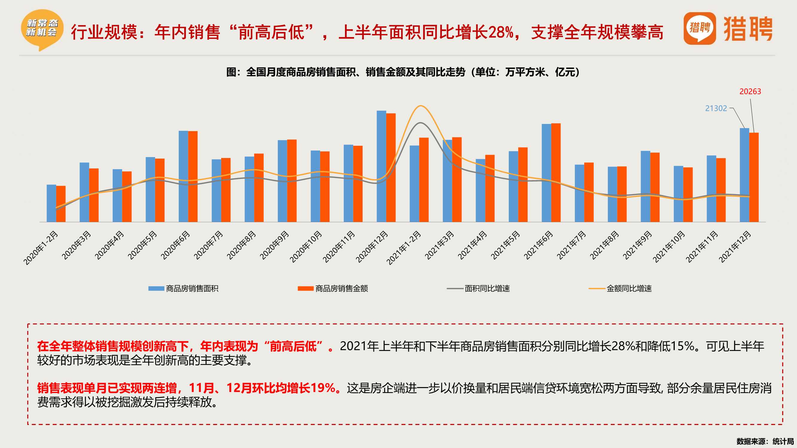 2021年度地产中高端人才报告（猎聘）