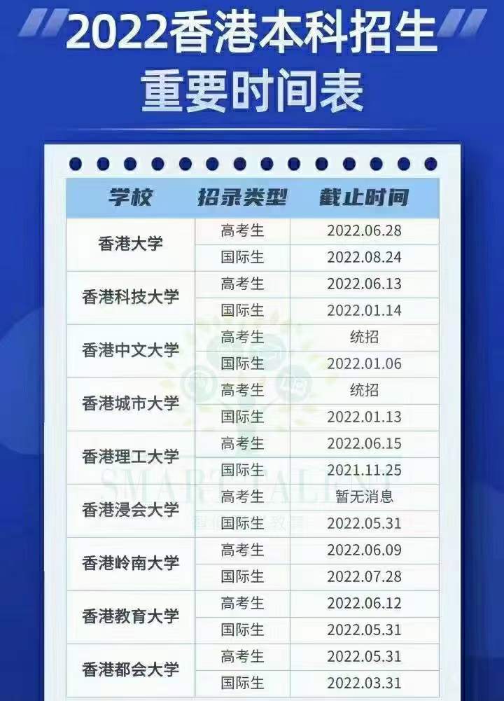 2022香港大学本科申请时间以及成绩要求如何？