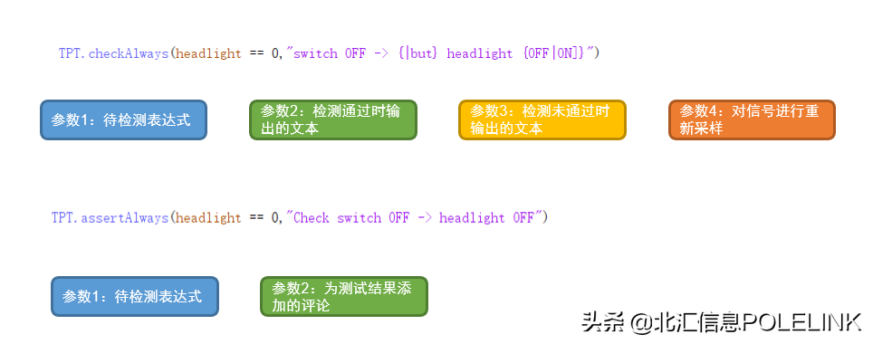 TPT中脚本评估的使用