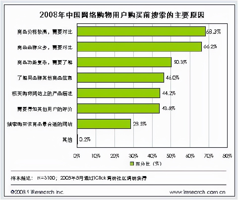 百度推广（专业版）经典教程