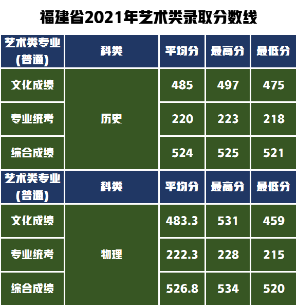 学设计、到湖工，湖北工业大学报考难吗？解秘艺术类录取分数线