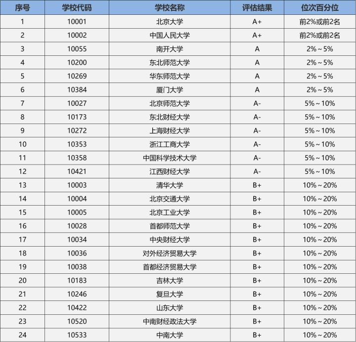 23/24考研专业深度解析——统计学专业