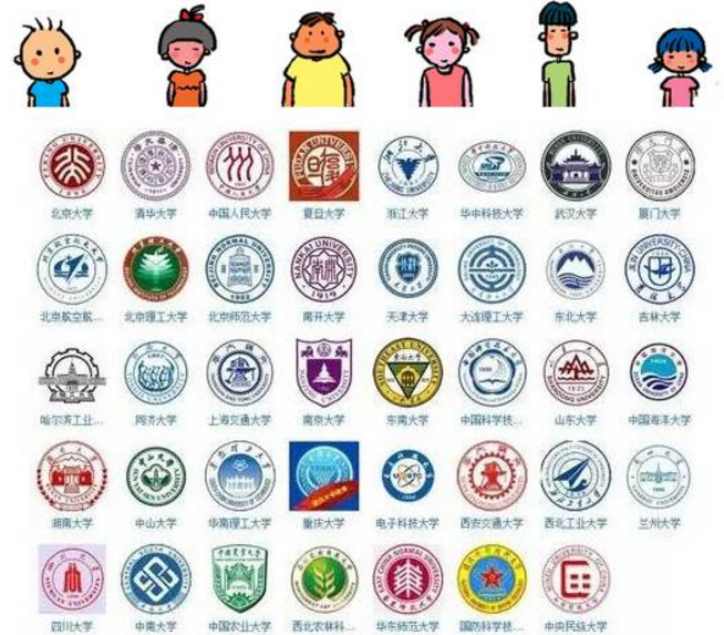 毕业生就业期间，用人单位最认可的大学排名，最高学府清北最强