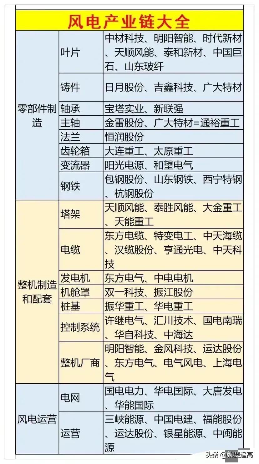 收藏的新能源产业链图谱