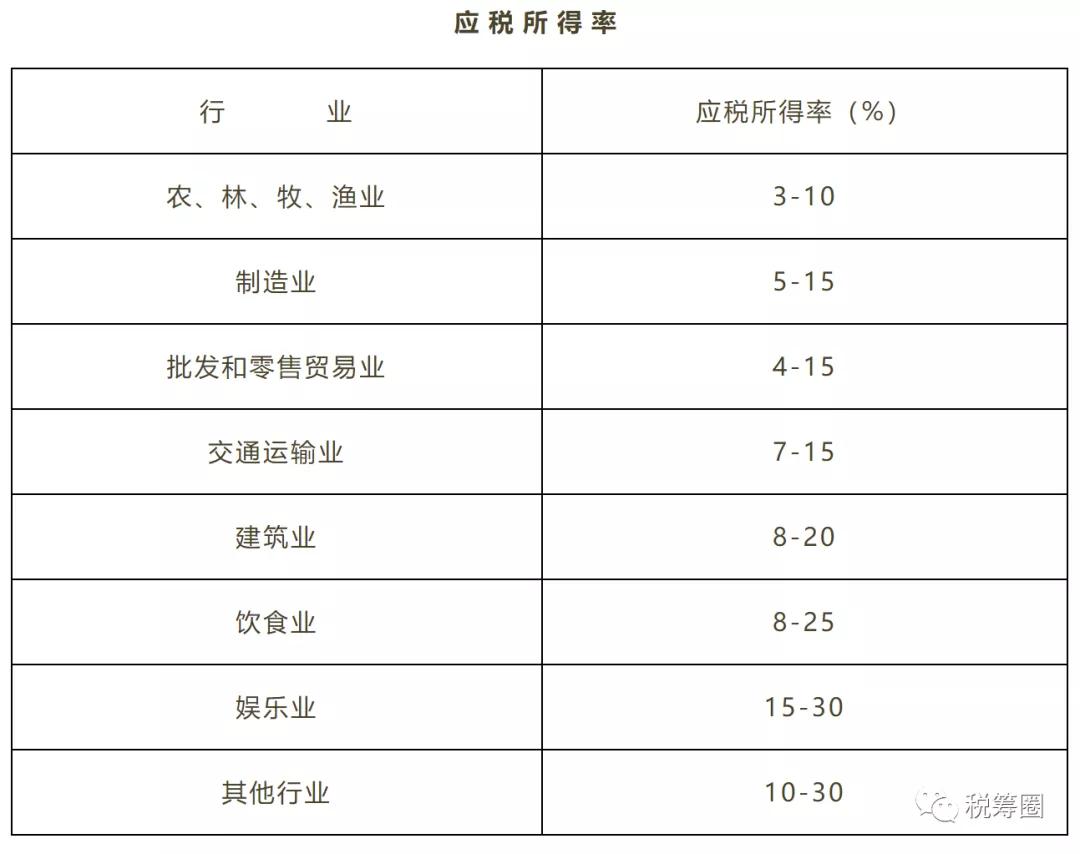 企业所得税征收方式核定表,企业所得税征收方式核定表怎么填