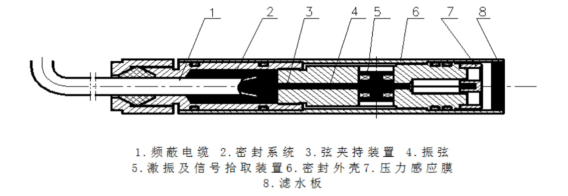 振弦式渗压计渗流孔隙水压立计wk200系列型钢筋计工程地基