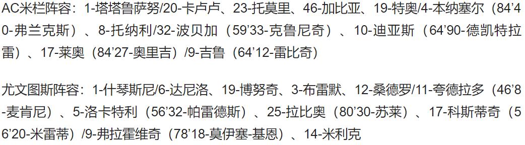 尤文图斯vs国际米兰（意甲-AC米兰2-0尤文图斯 迪亚斯奔袭半场破门 托莫里建功）