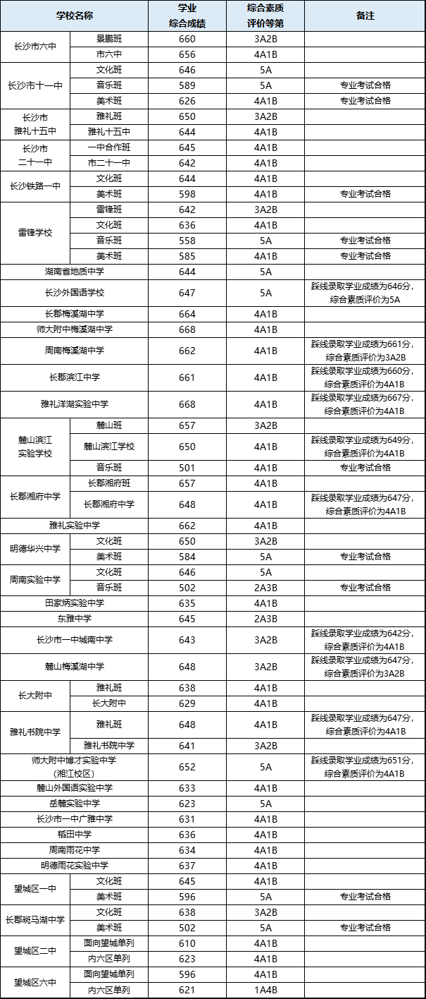 长沙四小高中（长沙四小高中怎么样）-第1张图片-昕阳网