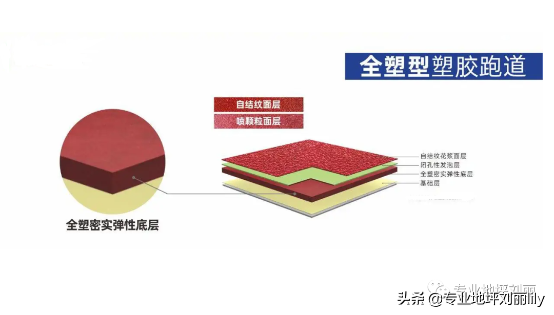 塑胶跑道分几种怎么区别(（专业地坪刘丽）塑胶跑道的几种类别)