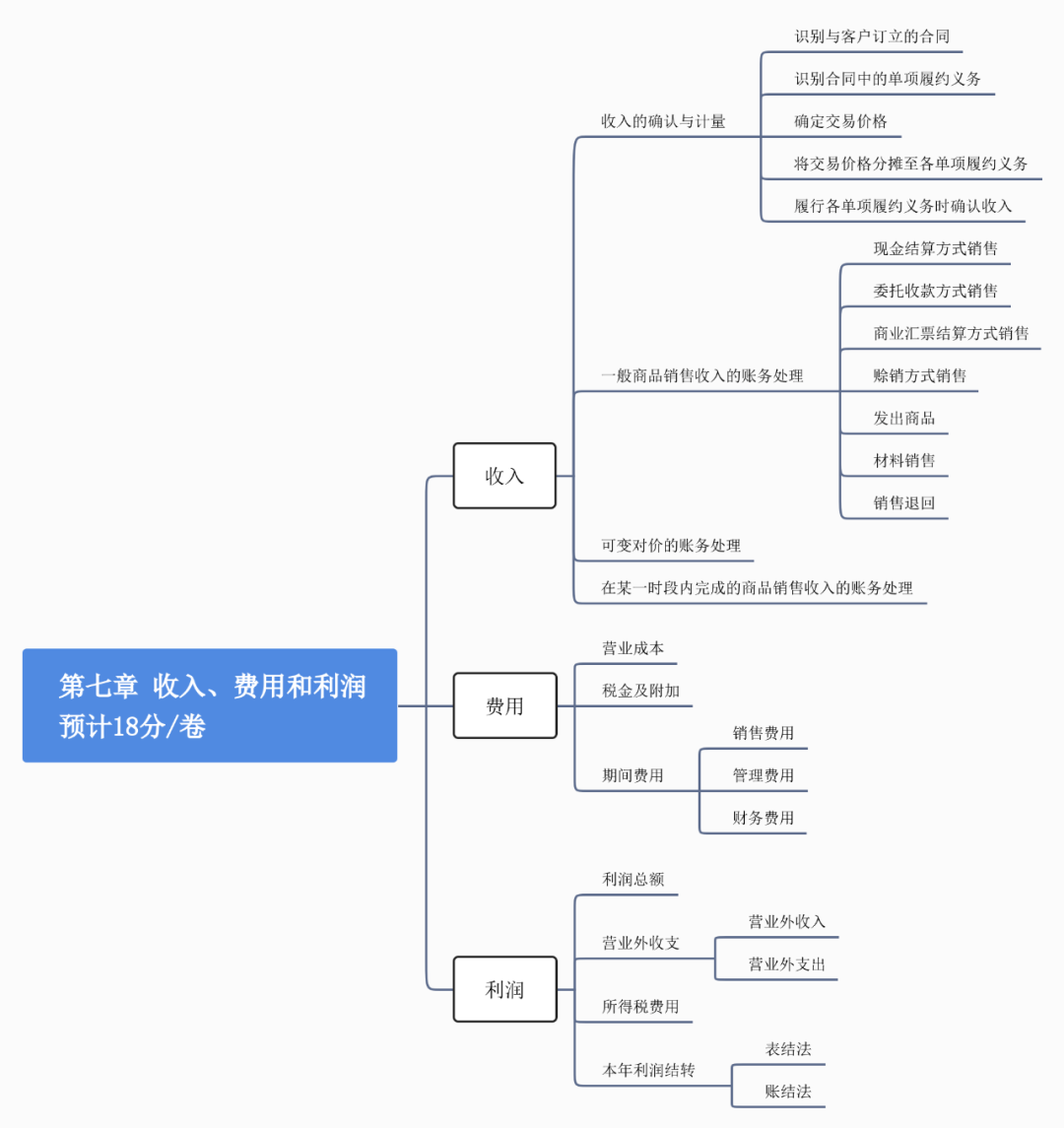 表结法和账结法有什么区别（表结法与账结法的处理思路）-第1张图片-科灵网