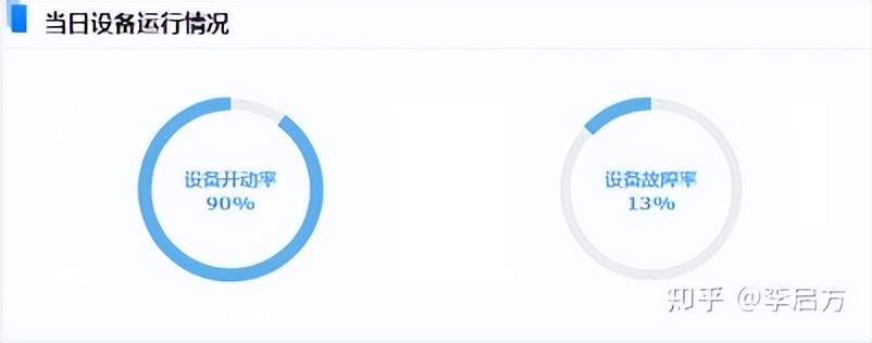 花3天开发了这套「生产管理分析模板」，老板怒赞！现在直接领