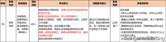 职务职级怎么填（科员职务职级怎么填）-第3张图片-华展网