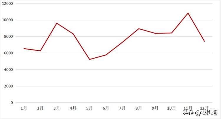 2021年农机导航排行榜前十名（农机导航品牌）-第1张图片-科灵网