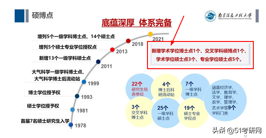 23考研暂停复习！又有一批院校初试科目大改，还有新增的招生专业