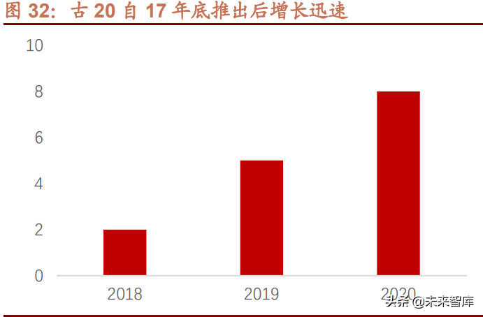 白酒行业专题研究：地产徽酒，拾级而上