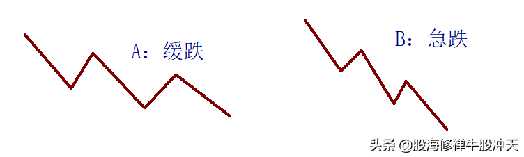 K线基础知识2：K线分析核心技巧，一眼识别K线结构，多空强弱