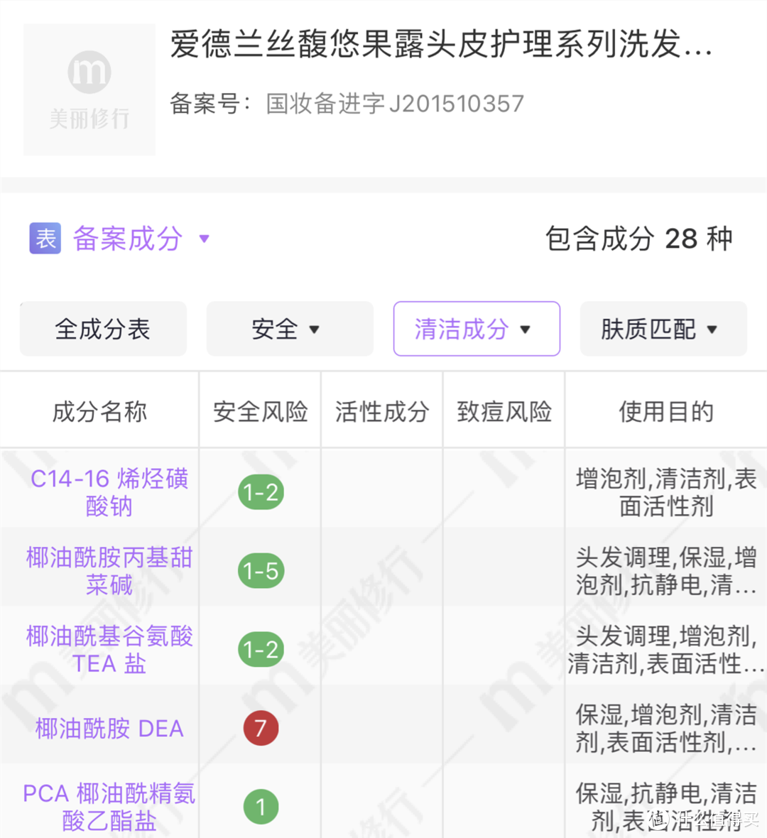 交完无数智商税后，找到这几款—盘点这些年用过的防脱护发产品