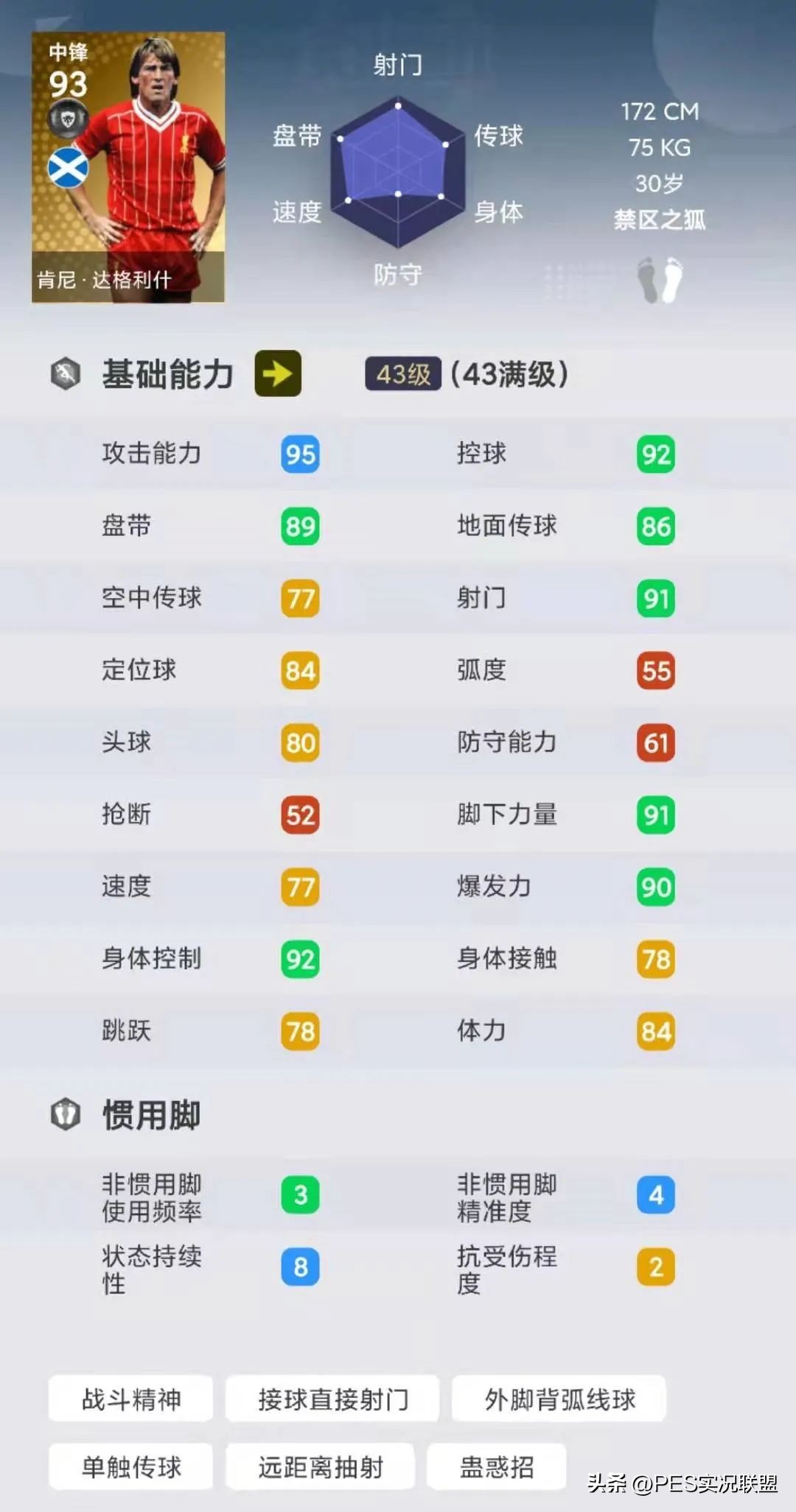 實況足球巴蒂斯圖塔值不值得買（刪卡傳奇top10！實況足球國服手游曾經擁有的十大傳奇盤點！）