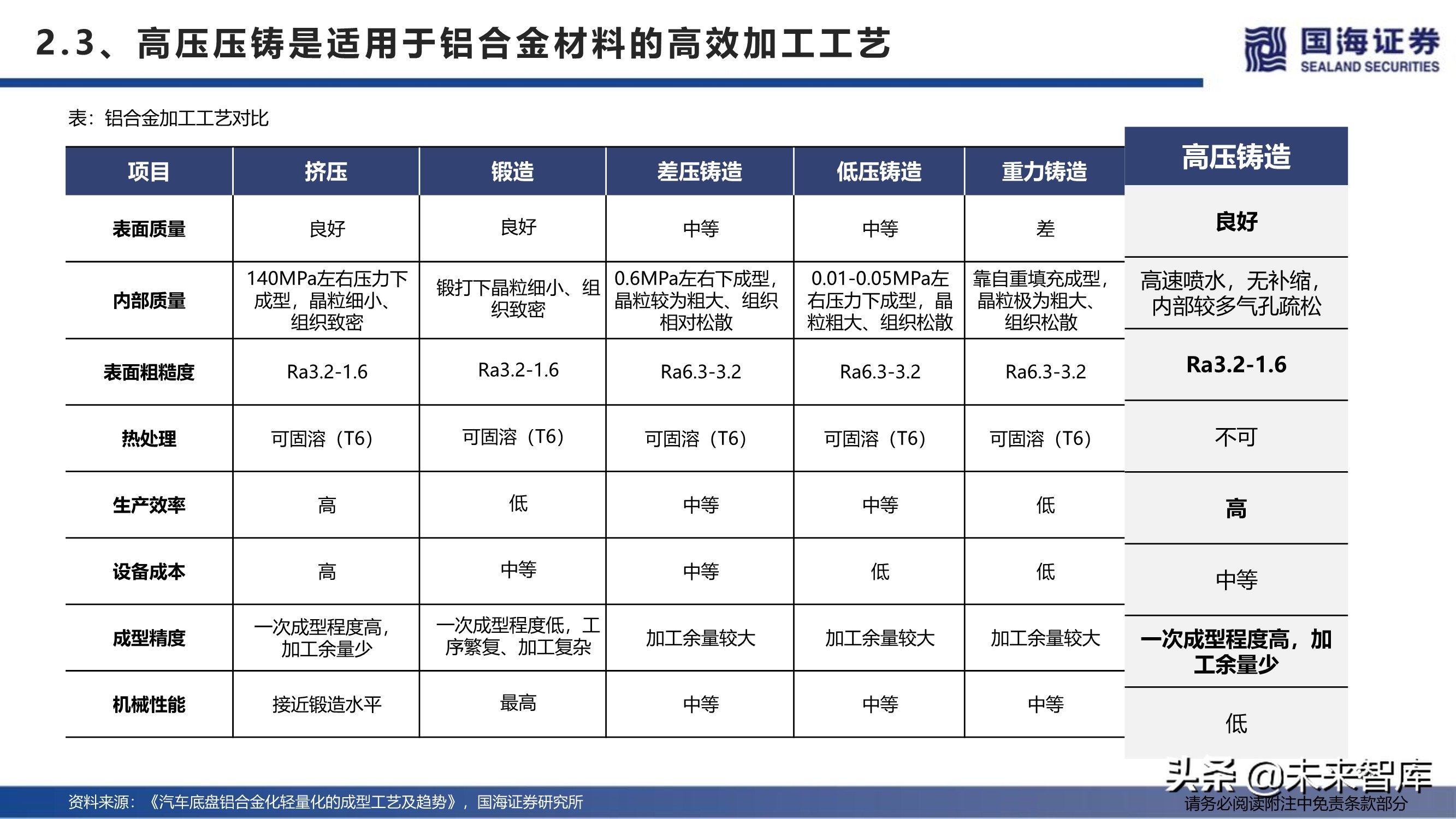 汽车行业深度报告：特斯拉生产制造革命之一体化压铸