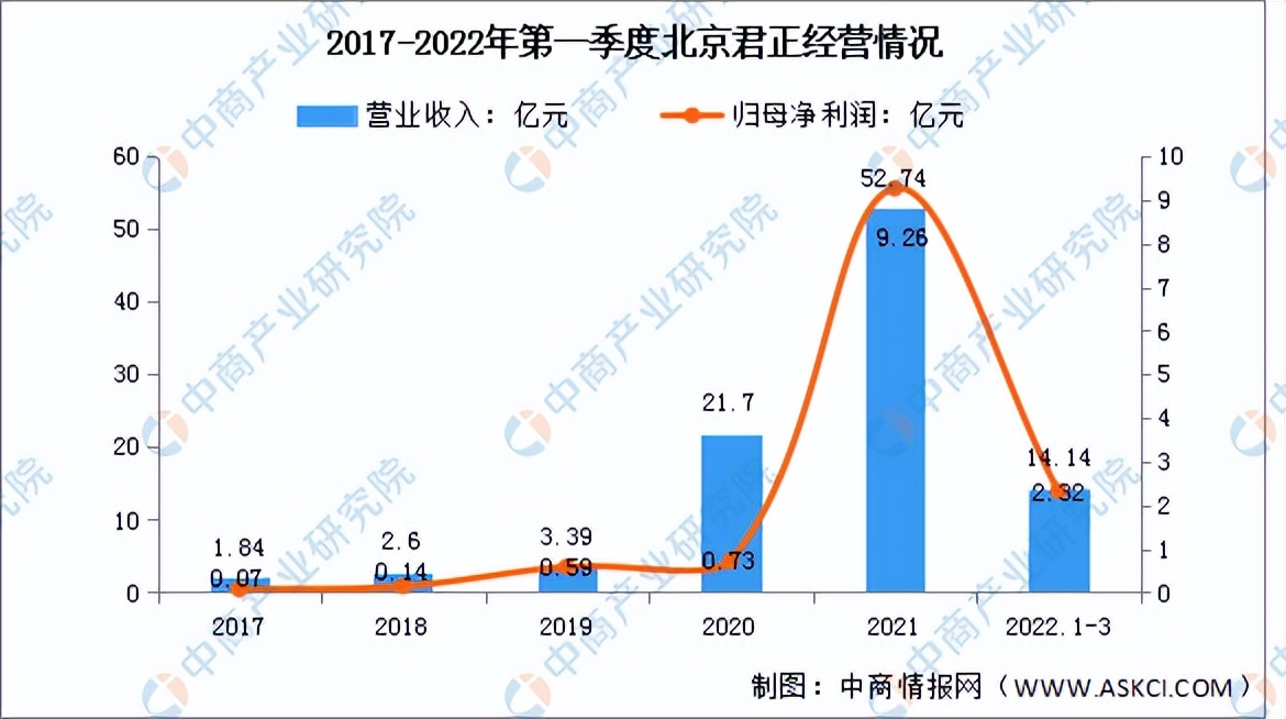 2022年中国AI芯片行业市场前景及投资研究报告