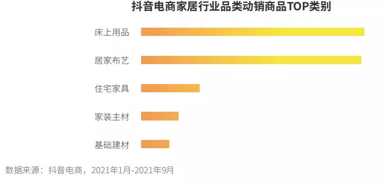 抖音已有超3亿家居兴趣用户，家居直播带货，他们最关心这些