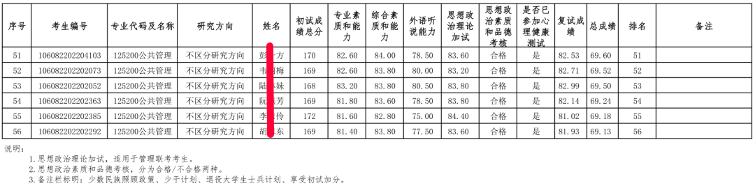 广西民族大学全日制MPA，集中上课，2022考研过线就录取