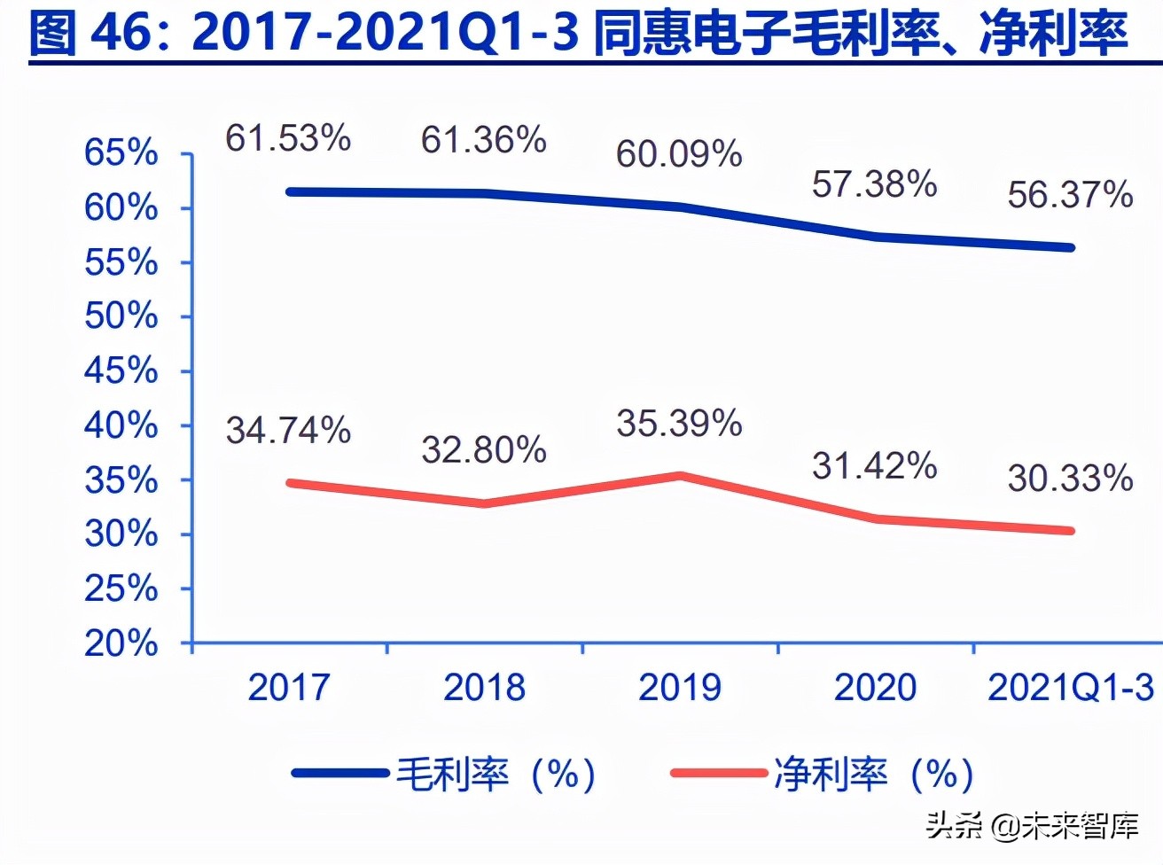 通用电子测量仪器行业深度研究：行业春风已至，国产龙头起航