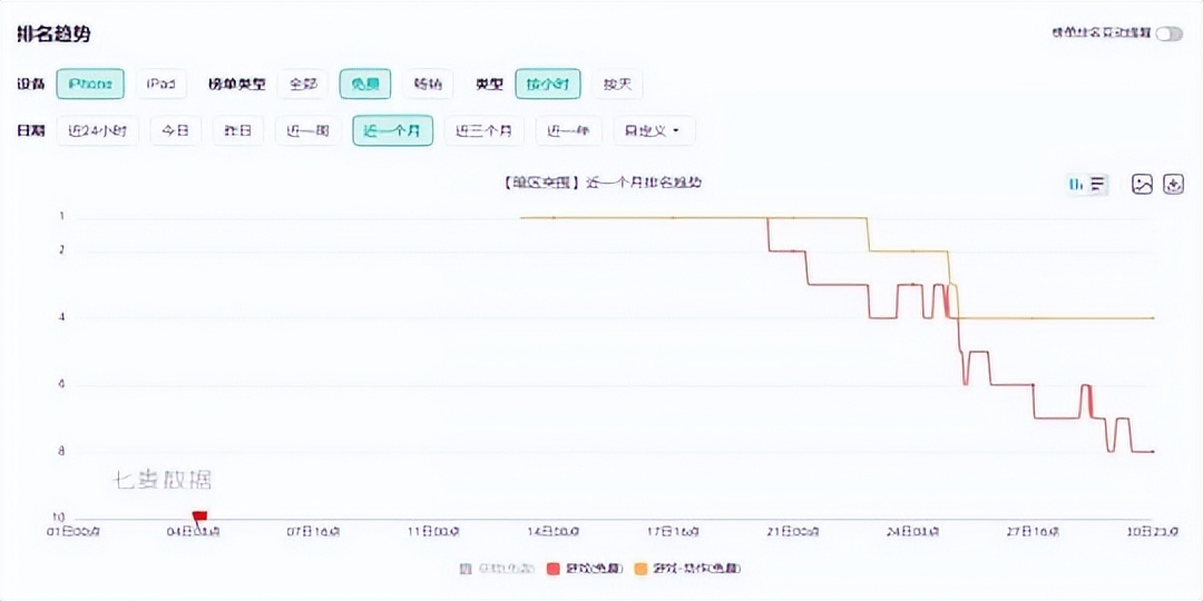 网上游戏通道维护升级升级中(热点预告：永恒之塔怀旧服迎来最好玩的版本！网易腾讯开辟新战场)