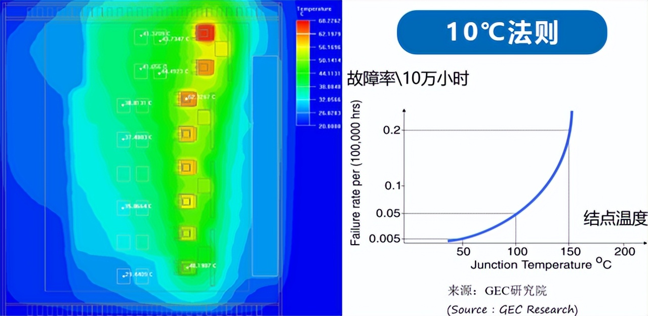 移动机器人控制器，可靠稳定的硬件是基石—宽温设计