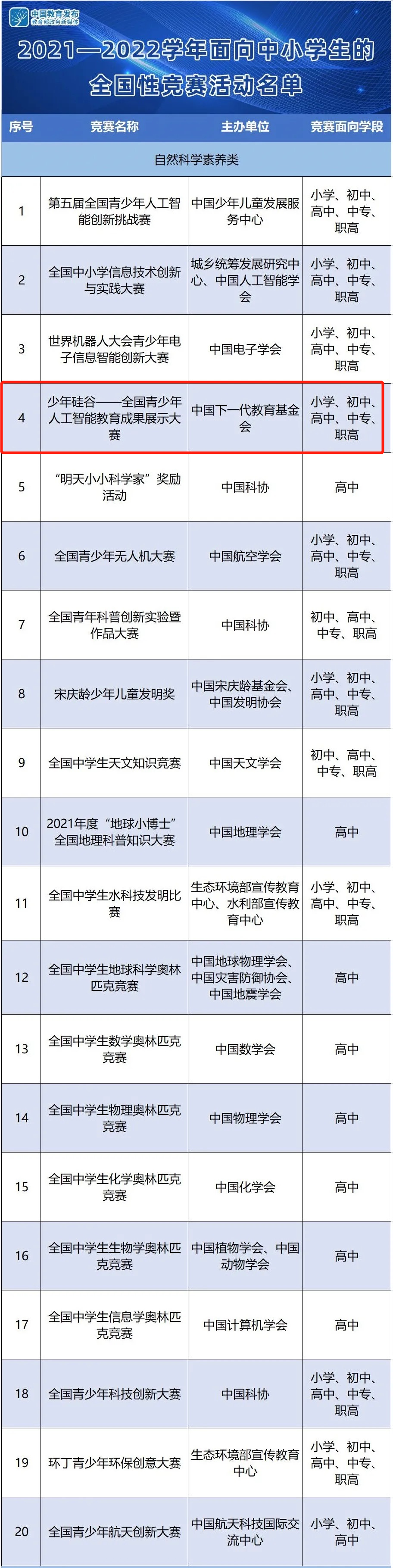 锦标赛和冠军赛哪个级别高(儿子从8岁到16岁，数次参加科技竞赛，收获的那些好处让人惊喜)