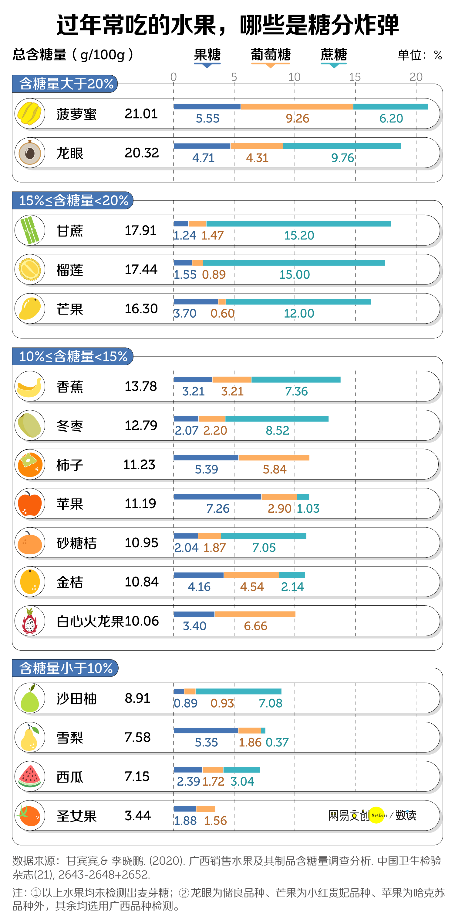 春节吃不胖指南，看这一篇就够了