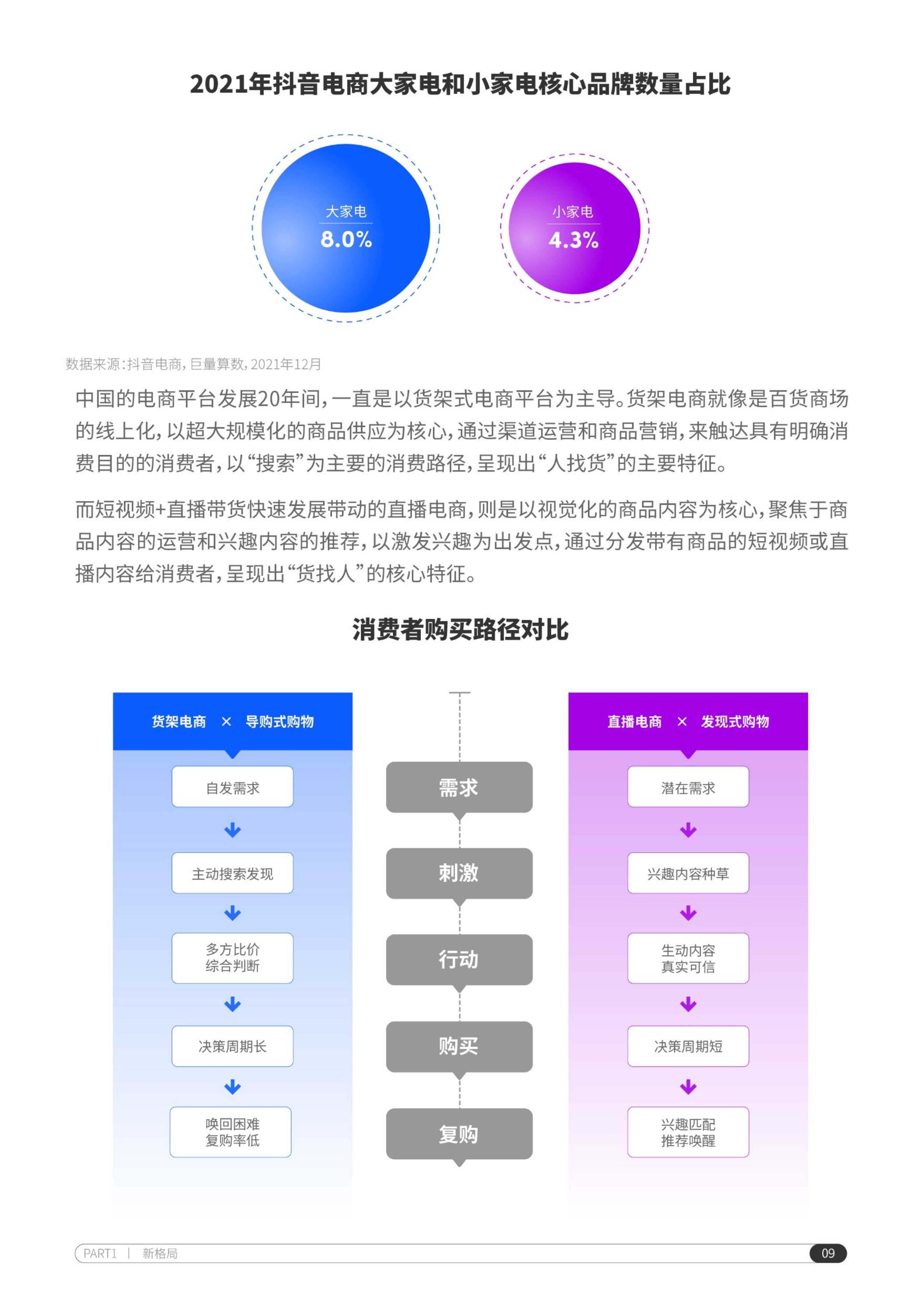 2022抖音电商家电行业洞察报告