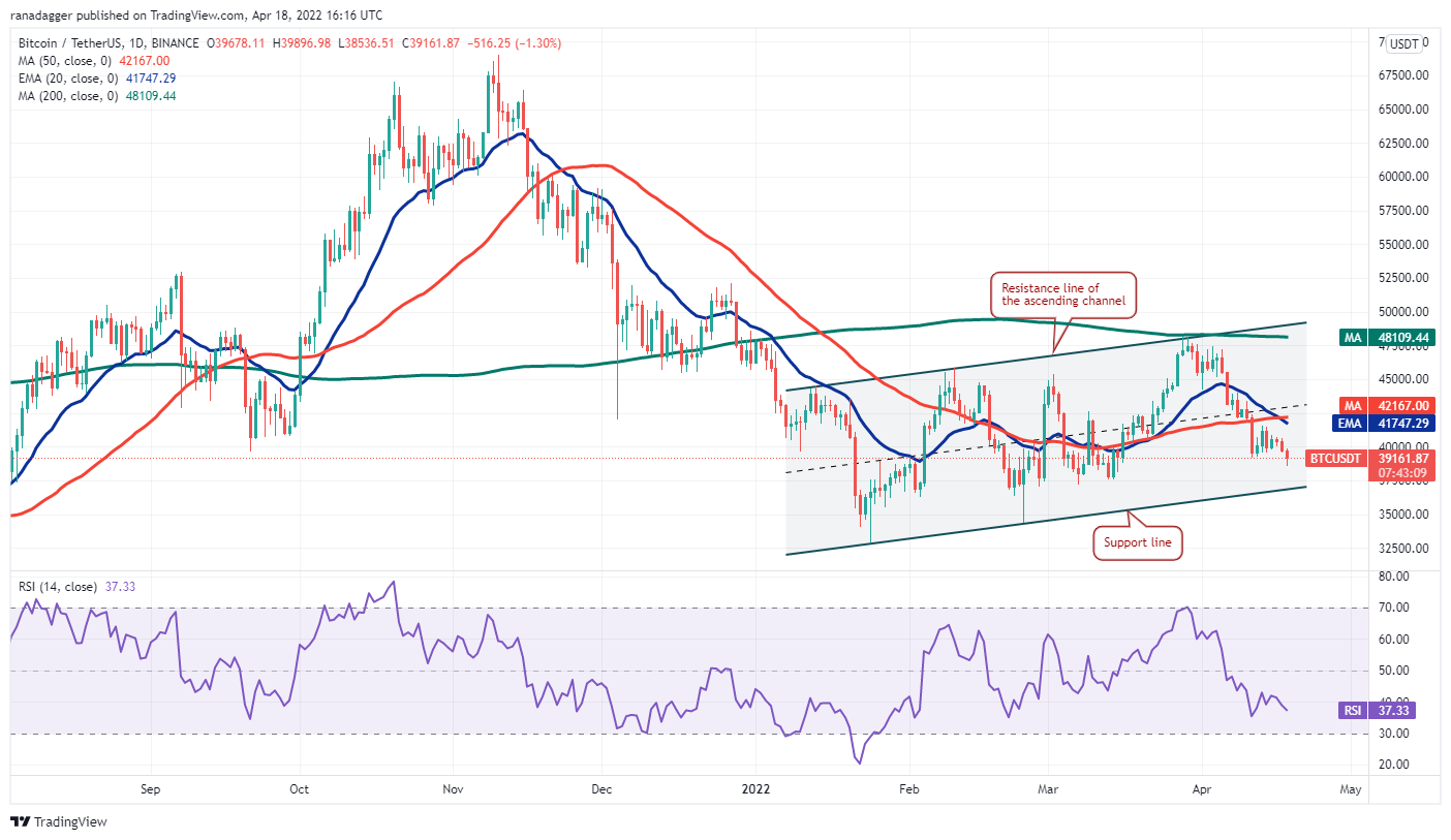 价格分析 4/18：BTC、ETH、BNB、XRP、SOL、ADA、LUNA、DOGE、DOT