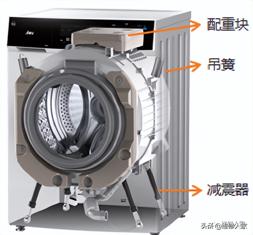 伊莱克斯新款洗衣机常见故障技术指导