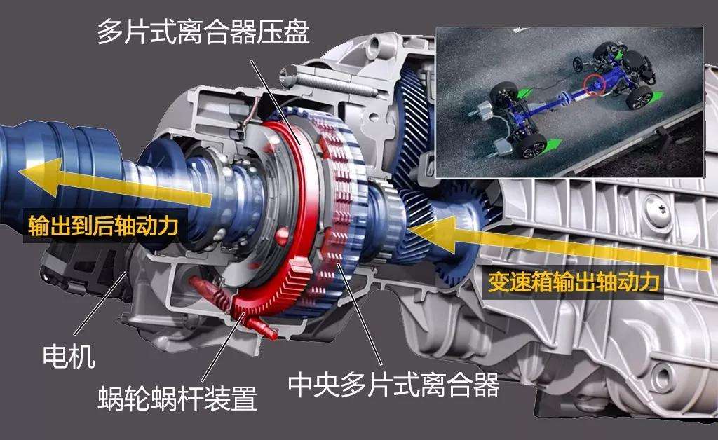 3套公认的顶级四驱系统，宝马、奔驰只能靠边站
