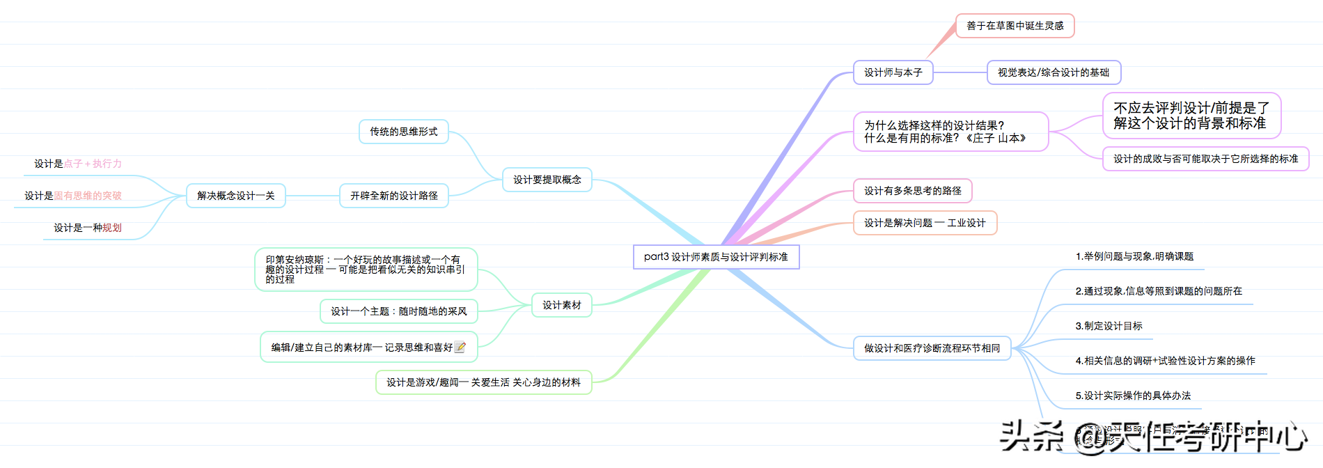 视觉传达设计考研学校（视觉传达考研考什么）