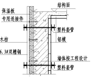 复合保温外模板现浇类施工工艺