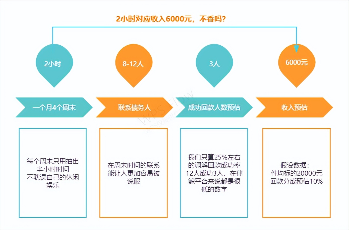 「律鲸分享」拒绝无效忙碌！律师如何高效管理时间？