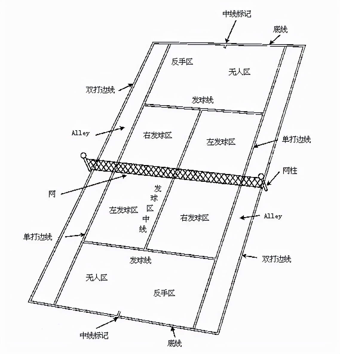 网球线的长度是多少（网球场地面施工标准尺寸）